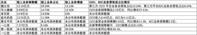 年均盈利愈发重视合规经营降本增效成重要一课CQ9电子登录注册A股8家上市药店企业上半(图2) 年均盈利愈发重视合规经营降本增效成重要一课CQ9电子登录注册A股8家上市药店企业上半(图2)