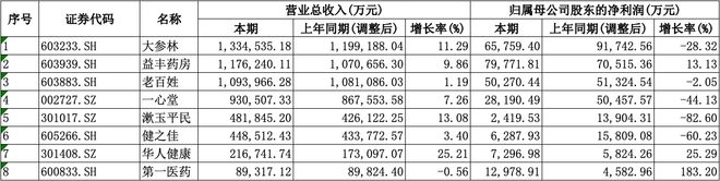 年均盈利愈发重视合规经营降本增效成重要一