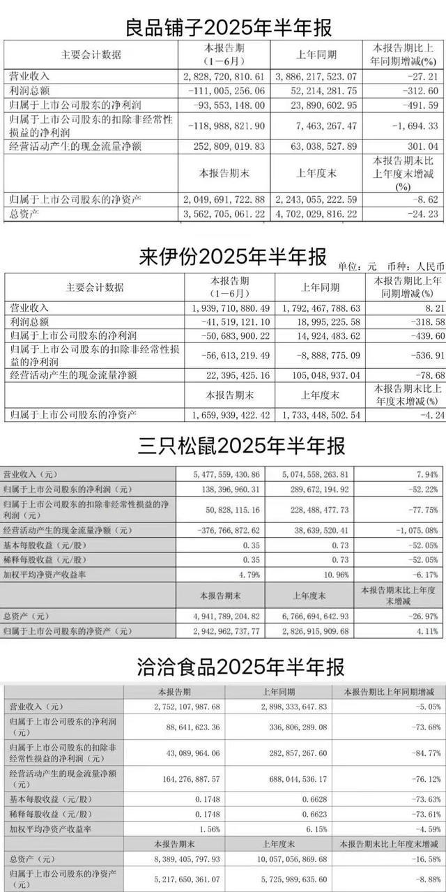 “破防”千亿市场如何突围?大象财富CQ9电子app零食巨头们半年报(图3) “破防”千亿市场如何突围?大象财富CQ9电子app零食巨头们半年报(图3)