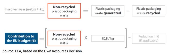 8元公斤!三大协会强烈反对CQ9电子欧盟塑料税超(图2) 8元公斤!三大协会强烈反对CQ9电子欧盟塑料税超(图2)